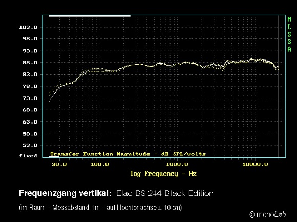 ELAC BS 244 Black Edition - i-fidelity - frequency response vertical